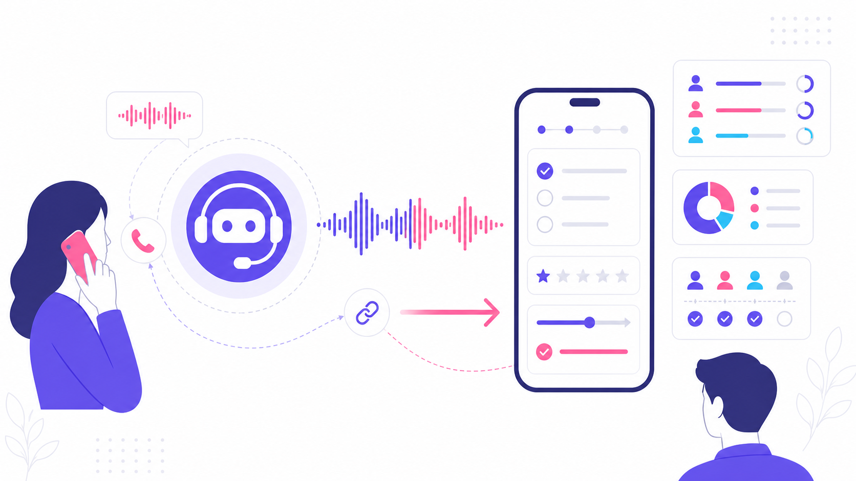 Голосовой робот рекрутирует респондента для онлайн-анкеты CATI-to-Web